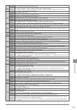 Preview for 147 page of Canon imageCLASS D1320 Basic Operation Manual