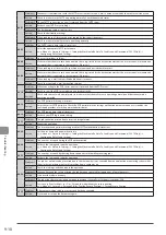 Preview for 148 page of Canon imageCLASS D1320 Basic Operation Manual