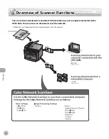 Preview for 159 page of Canon ImageCLASS D420 Basic Operation Manual