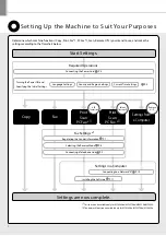 Предварительный просмотр 8 страницы Canon imageCLASS D520 Starter Manual