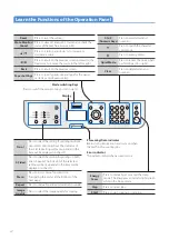 Предварительный просмотр 12 страницы Canon imageCLASS D530 Basic Operation Manual