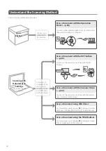 Предварительный просмотр 44 страницы Canon imageCLASS D530 Basic Operation Manual