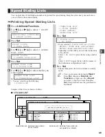 Предварительный просмотр 32 страницы Canon imageCLASS D660 Fax Manual