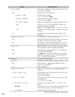 Предварительный просмотр 81 страницы Canon imageCLASS D660 Fax Manual