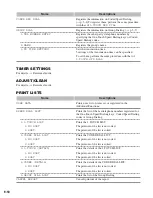 Предварительный просмотр 85 страницы Canon imageCLASS D660 Fax Manual