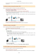 Preview for 336 page of Canon imageCLASS LBP121dn User Manual