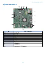 Preview for 28 page of Canon imageCLASS LBP325dn Service Manual