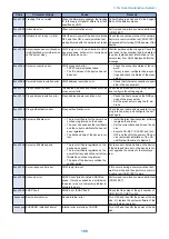 Preview for 110 page of Canon imageCLASS LBP325dn Service Manual