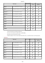 Предварительный просмотр 529 страницы Canon IMAGECLASS LBP654CDW User Manual