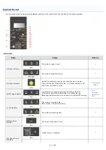 Preview for 53 page of Canon imageCLASS LBP6780x Manual