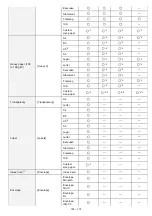 Preview for 146 page of Canon imageCLASS LBP6780x Manual