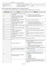 Preview for 320 page of Canon imageCLASS LBP6780x Manual