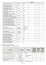 Preview for 400 page of Canon imageCLASS LBP6780x Manual