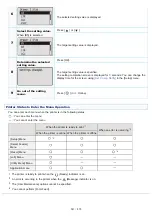 Preview for 561 page of Canon imageCLASS LBP6780x Manual