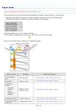 Preview for 866 page of Canon imageCLASS LBP6780x Manual