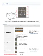 Предварительный просмотр 53 страницы Canon imageCLASS LBP7110Cw Manual