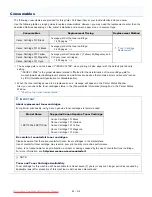 Предварительный просмотр 64 страницы Canon imageCLASS LBP7110Cw Manual