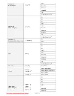 Предварительный просмотр 135 страницы Canon imageCLASS LBP7110Cw Manual