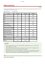 Предварительный просмотр 11 страницы Canon imageCLASS MF269dw User Manual