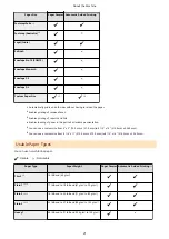 Предварительный просмотр 30 страницы Canon imageCLASS MF273dw User Manual