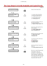 Предварительный просмотр 170 страницы Canon imageCLASS MF3010 VP User Manual