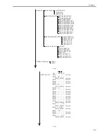 Preview for 125 page of Canon imageCLASS MF4100 Series Service Manual