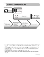 Preview for 2 page of Canon ImageCLASS MF4270 Operation Manual