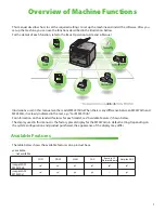 Предварительный просмотр 3 страницы Canon imageCLASS MF4350D User Manual