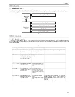 Предварительный просмотр 35 страницы Canon ImageCLASS MF4690 Service Manual