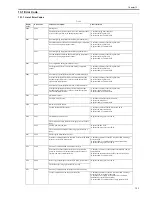 Предварительный просмотр 131 страницы Canon ImageCLASS MF4690 Service Manual