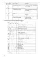 Предварительный просмотр 132 страницы Canon ImageCLASS MF4690 Service Manual