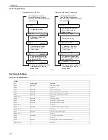 Предварительный просмотр 142 страницы Canon ImageCLASS MF4690 Service Manual