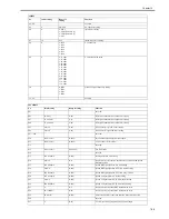 Предварительный просмотр 143 страницы Canon ImageCLASS MF4690 Service Manual