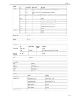 Предварительный просмотр 145 страницы Canon ImageCLASS MF4690 Service Manual