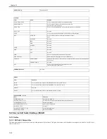 Предварительный просмотр 146 страницы Canon ImageCLASS MF4690 Service Manual