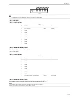 Предварительный просмотр 147 страницы Canon ImageCLASS MF4690 Service Manual