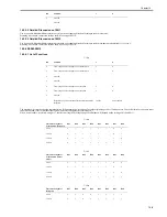 Предварительный просмотр 149 страницы Canon ImageCLASS MF4690 Service Manual