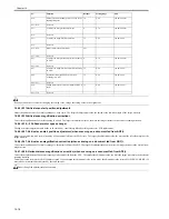 Предварительный просмотр 158 страницы Canon ImageCLASS MF4690 Service Manual