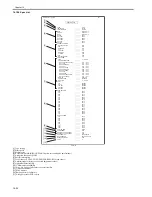 Предварительный просмотр 164 страницы Canon ImageCLASS MF4690 Service Manual