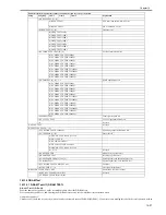 Предварительный просмотр 167 страницы Canon ImageCLASS MF4690 Service Manual