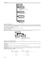 Предварительный просмотр 172 страницы Canon ImageCLASS MF4690 Service Manual