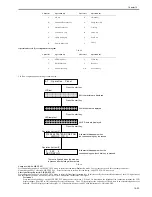 Предварительный просмотр 173 страницы Canon ImageCLASS MF4690 Service Manual