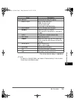 Предварительный просмотр 128 страницы Canon imageCLASS MF5550 Basic Manual