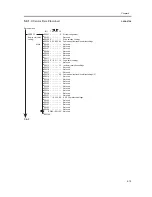 Предварительный просмотр 209 страницы Canon imageCLASS MF5600 Series Service Manual