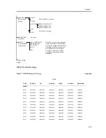 Предварительный просмотр 213 страницы Canon imageCLASS MF5600 Series Service Manual