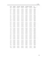 Предварительный просмотр 219 страницы Canon imageCLASS MF5600 Series Service Manual