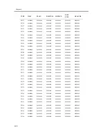 Предварительный просмотр 222 страницы Canon imageCLASS MF5600 Series Service Manual