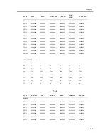 Предварительный просмотр 223 страницы Canon imageCLASS MF5600 Series Service Manual