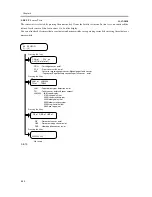 Предварительный просмотр 244 страницы Canon imageCLASS MF5600 Series Service Manual