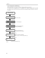 Предварительный просмотр 246 страницы Canon imageCLASS MF5600 Series Service Manual